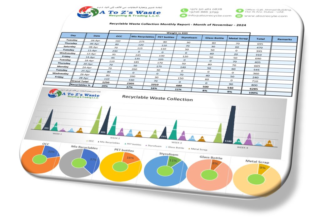 Recyclable Reports Residential Recyclable Waste Collection Services