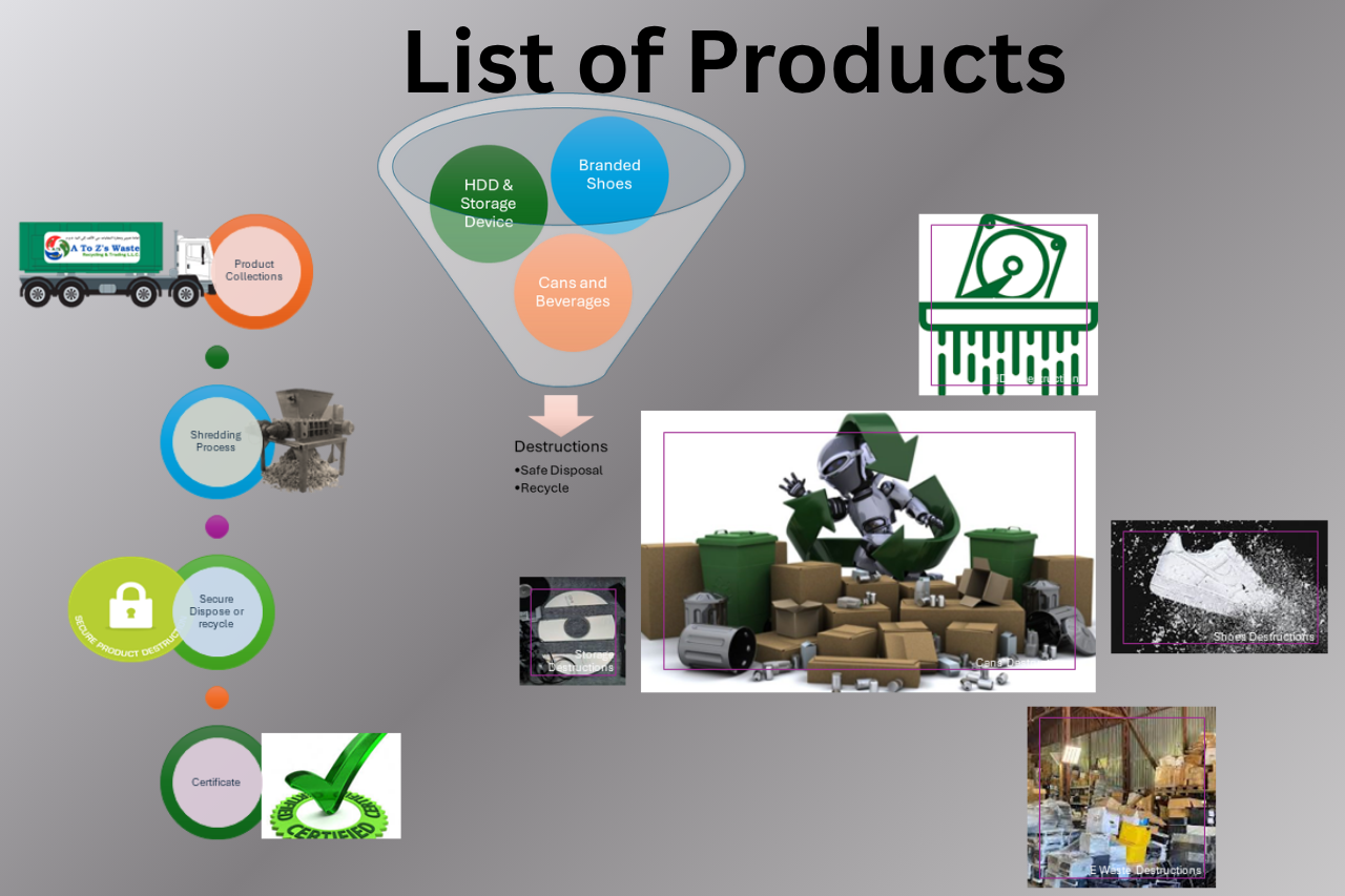 list of products