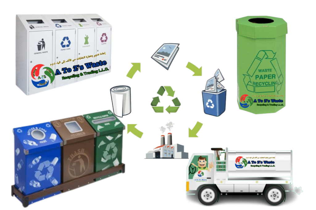 Office Waste Collection Services - A to Z S Waste Recycling and Trading LLC