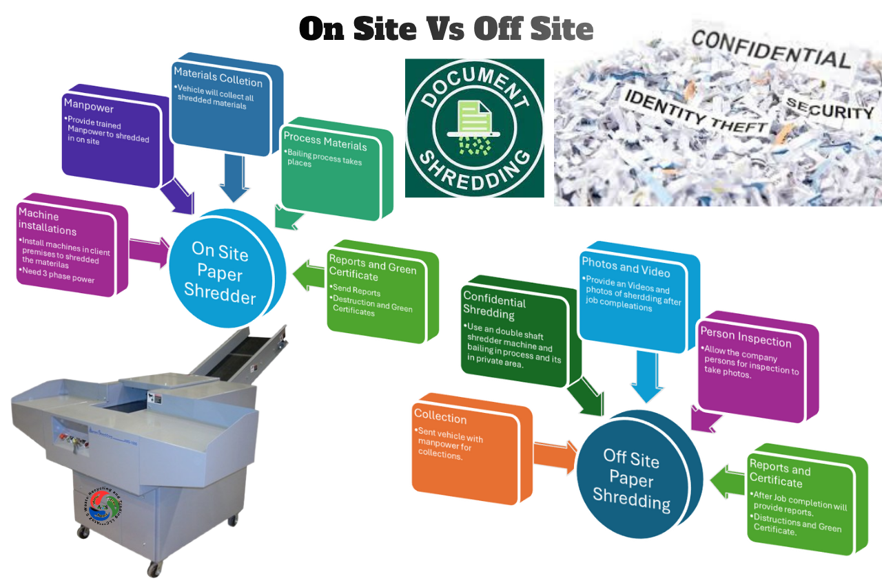 office waste paper shredding