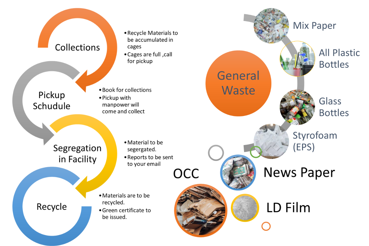 recyclable collections 1280 x 853 (1)